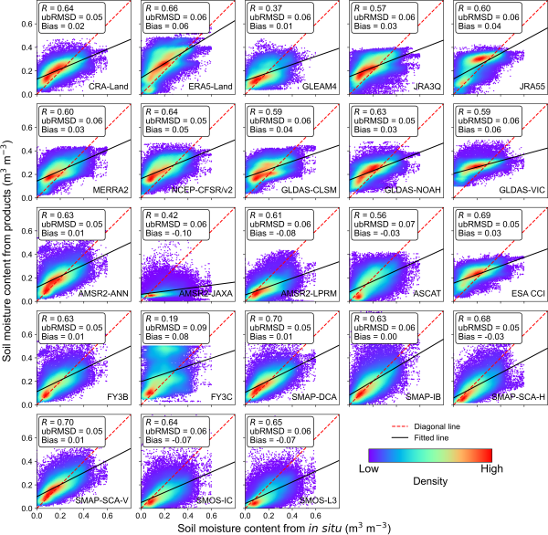 研究解析全球土壤水分40年动态与数据不确定性