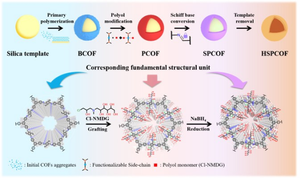 盐湖硼吸附材料研究取得进展