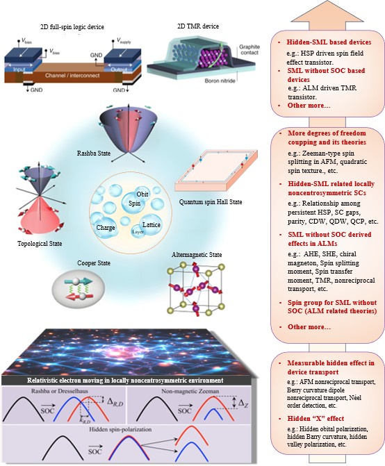 电子科技大学物理学院乔梁教授团队在Reports on Progress in Physics上发表前瞻综述