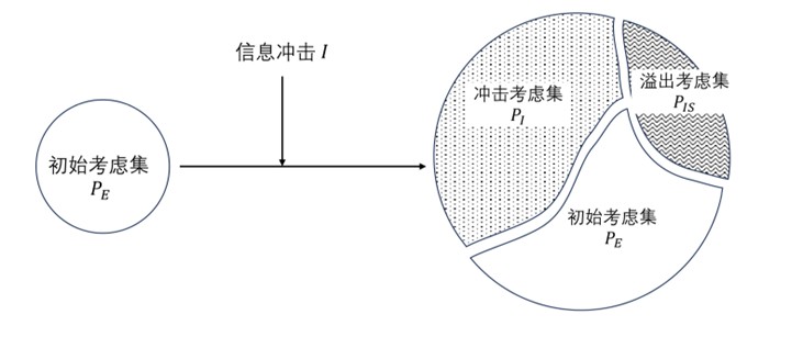 电子科技大学经管学院冯路博士学位论文入选2025年管理科学与工程学会“博士学位论文支撑计划(B类)