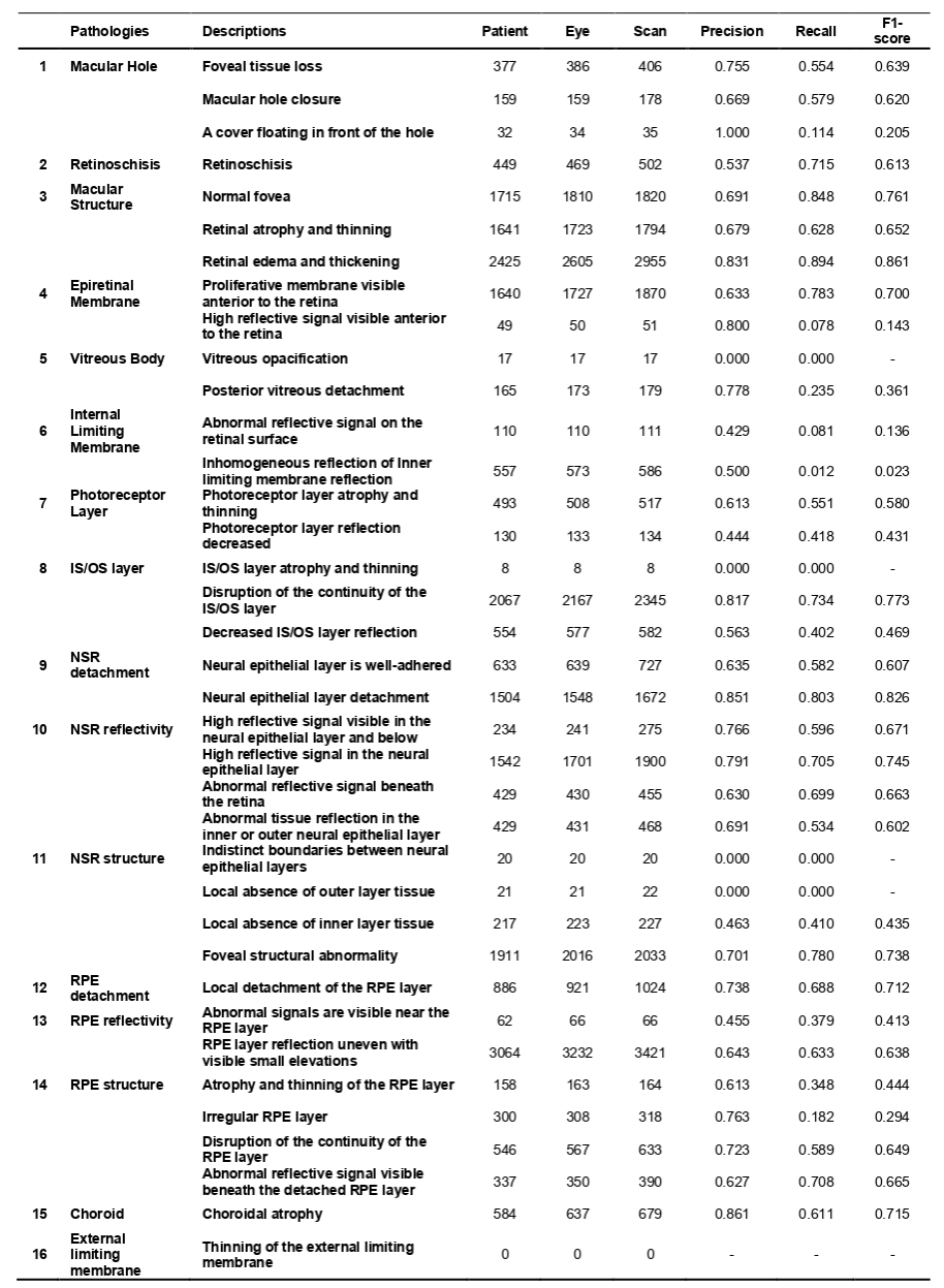 电子科技大学医学院陈新建教授团队在Nature子刊npj Digital Medicine发表研究成果