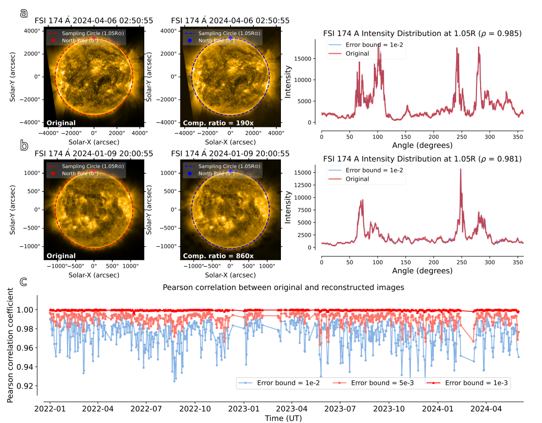 电子科技大学软件学院本科生在国际天文学顶级期刊Astronomy & Astrophysics发表最新研究成果