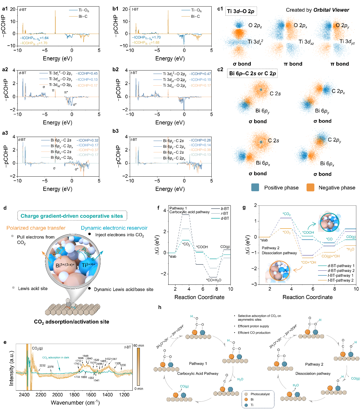 北京大学深圳研究生院生态环境与资源效率研究实验室冀豪栋团队取得研究新进展