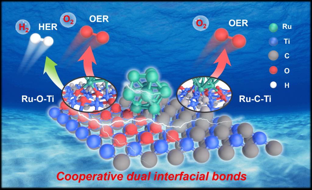 西安交大科研团队在海水电催化分解制氢领域取得新进展