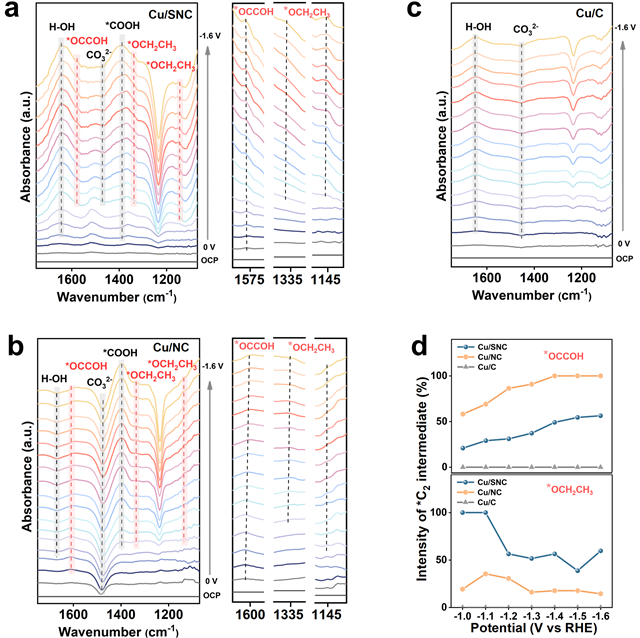 北理工团队在电催化二氧化碳还原制多碳醇领域取得重要进展