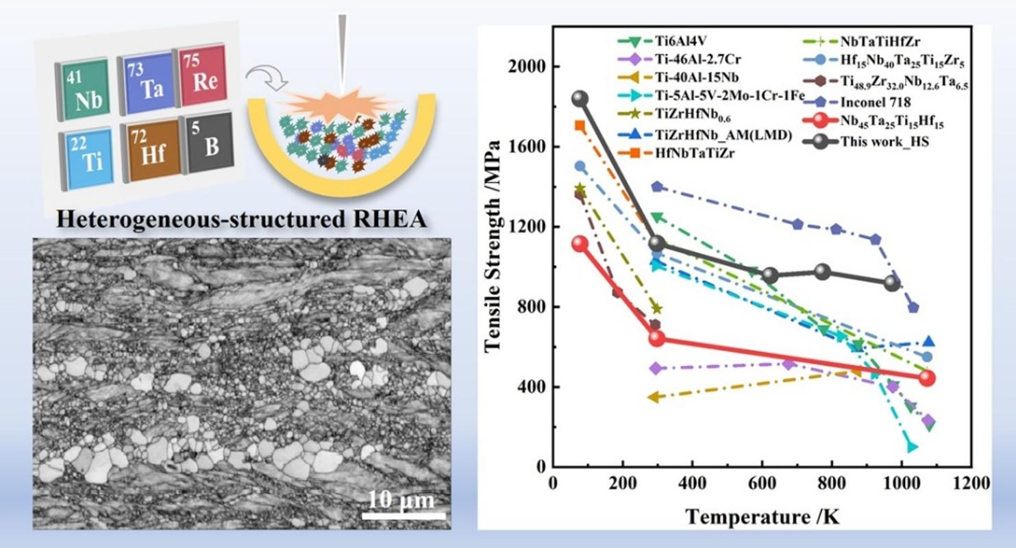西安交大科研团队在跨温域难熔高熵合金领域取得新进展