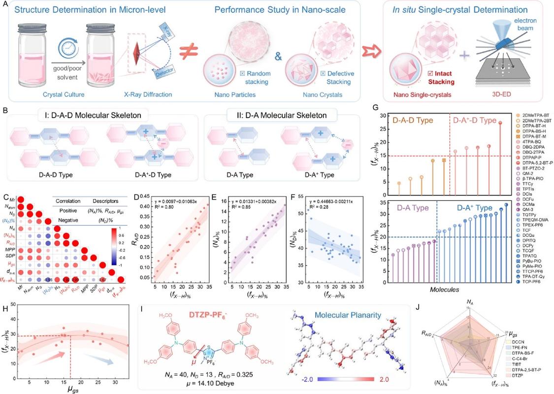 西安交大科研团队在光诊疗纳米晶体材料领域取得新进展