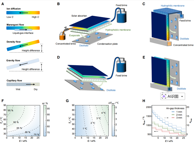 北理工课题组在Cell子刊《Joule》发表太阳能海水淡化前瞻性论文