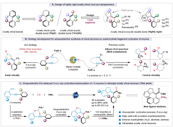 上海交大刘家旺团队实现钯催化1, 5-烯炔不对称5-exo-dig环化/羰基化反应合成构型超稳定的轴手性苯乙烯