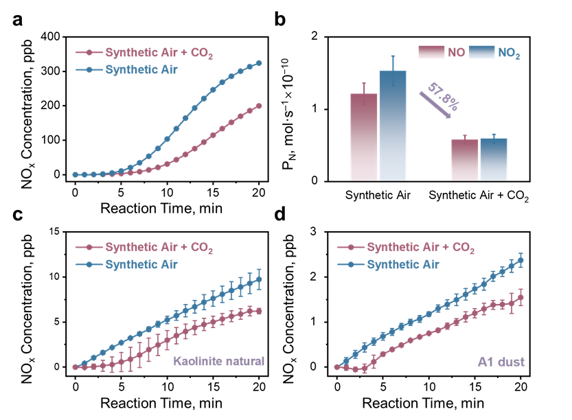 电子科技大学基础院董帆教授团队在大气环境化学领域连续发表重要研究成果