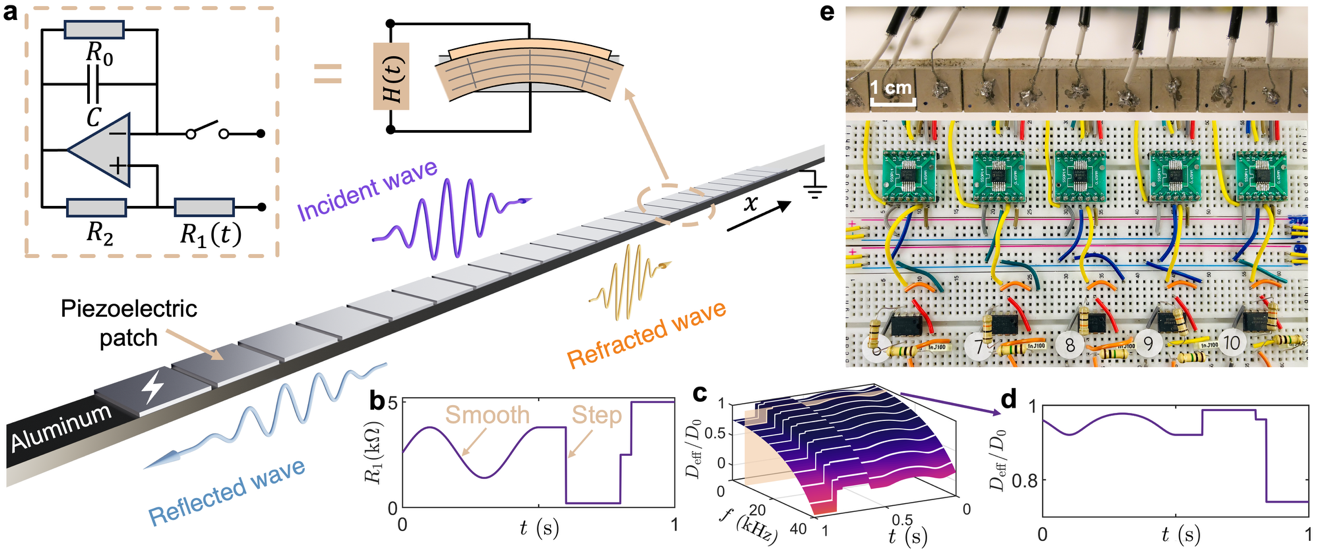 北京大学力学与工程科学学院黄国良团队和合作者揭示弹性体的时间折射与反射规律