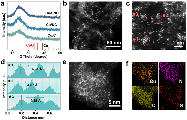 北理工团队在电催化二氧化碳还原制多碳醇领域取得重要进展