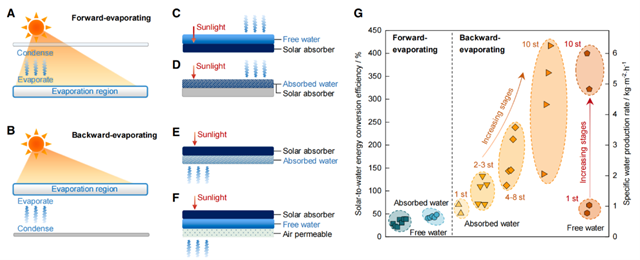 北理工课题组在Cell子刊《Joule》发表太阳能海水淡化前瞻性论文