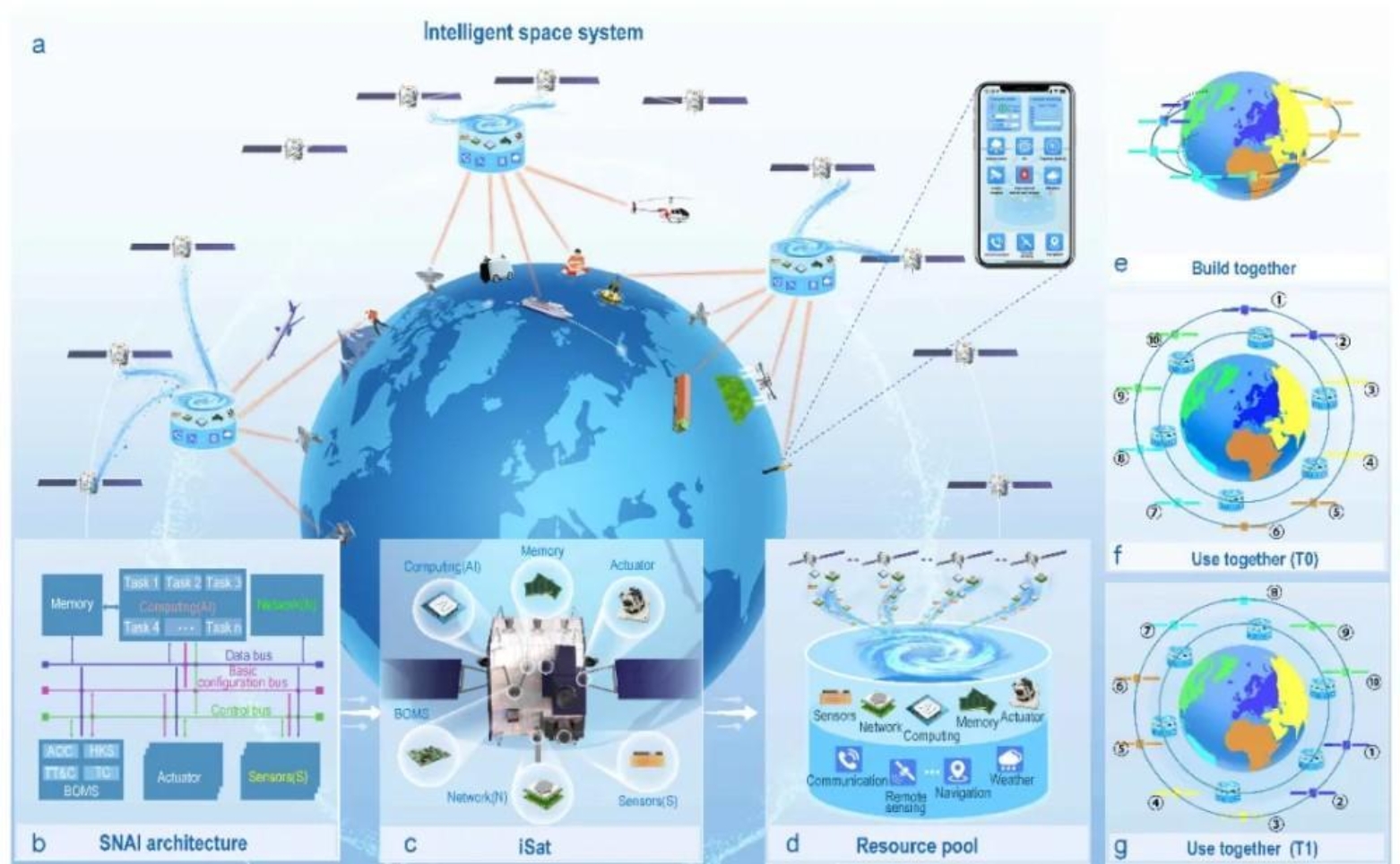 突破百万卫星困局：中国方案让太空不再“挤爆”
