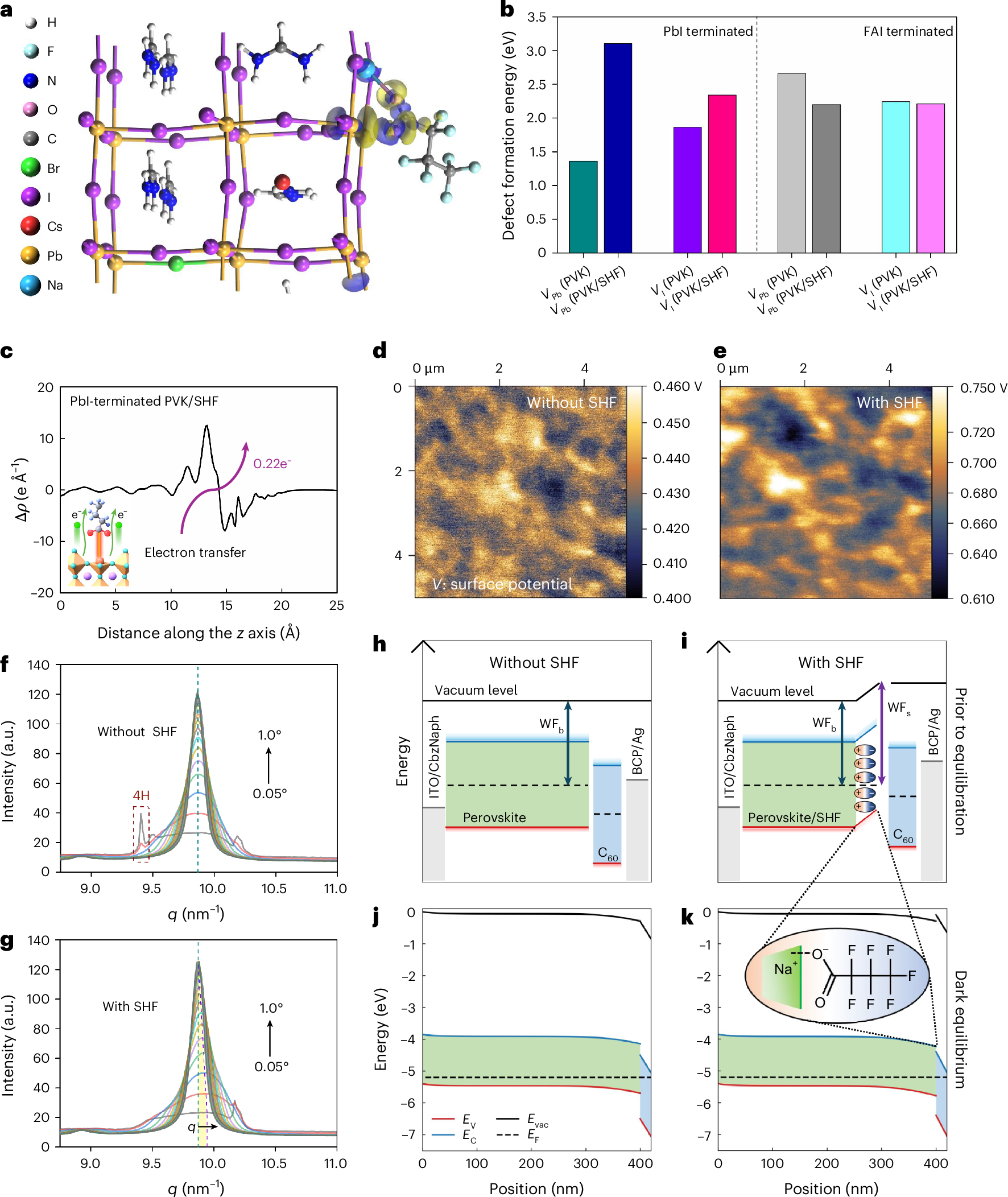 东南大学李桂香团队在《自然•光子学》发表重要研究成果