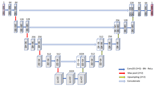 科研人员提出基于U-Net模型进行三维行星际太阳风内边界重建新方法