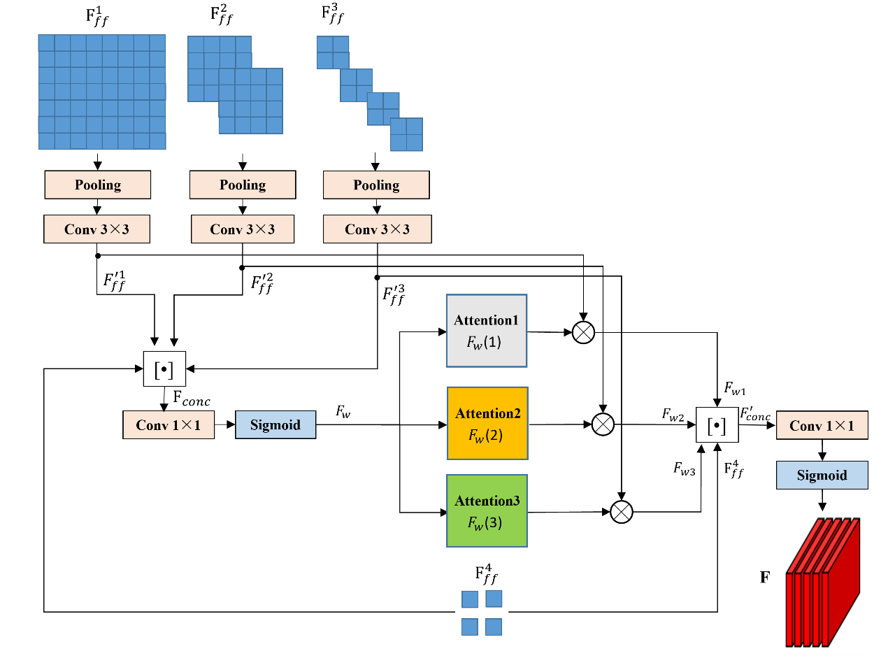 电子科技大学医学院陈新建教授团队在Nature子刊npj Digital Medicine发表研究成果