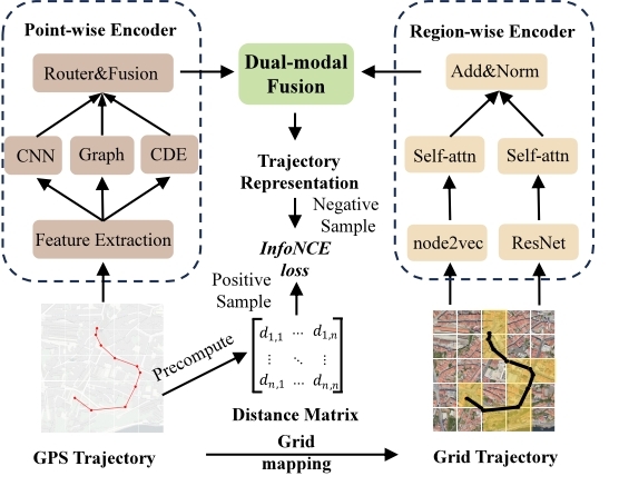 电子科技大学计算机（网安）学院商烁教授团队在人工智能顶会AAAI发表论文