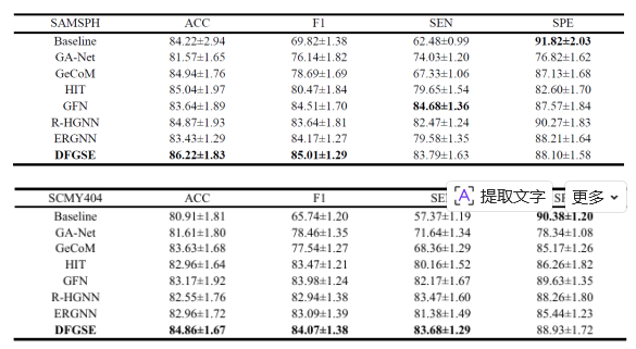 电子科技大学软件学院刘勇国教授团队在肌少症肌量评估研究方面取得新进展