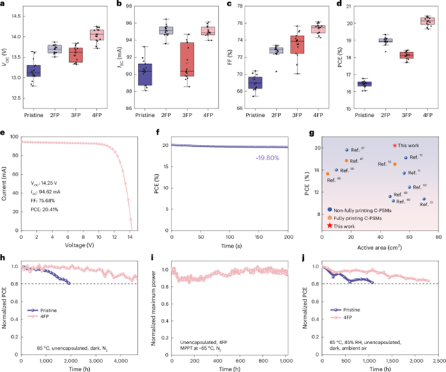 北理工团队在全印刷钙钛矿模组研究中取得重要进展