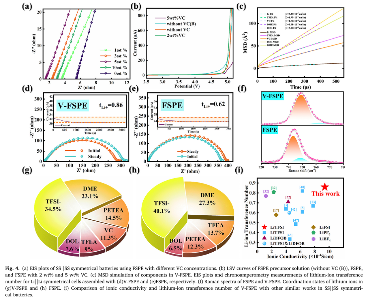 电子科技大学材料学院本科生在Journal of Colloid and Interface Science上发表论文