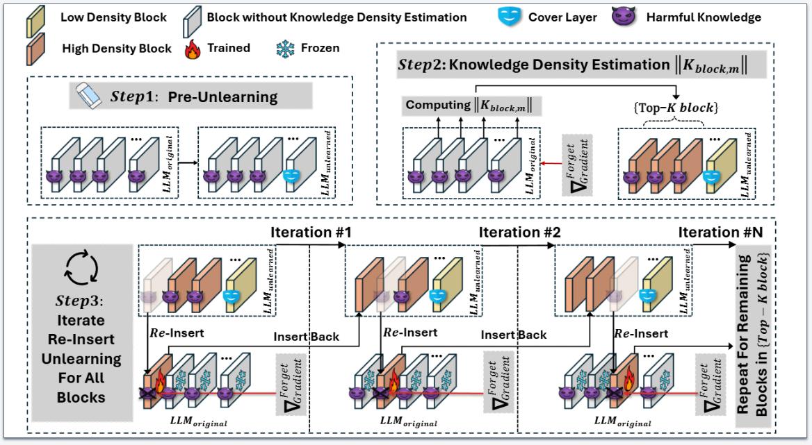 电子科技大学计算机（网安）学院商烁教授团队在人工智能顶会AAAI发表论文