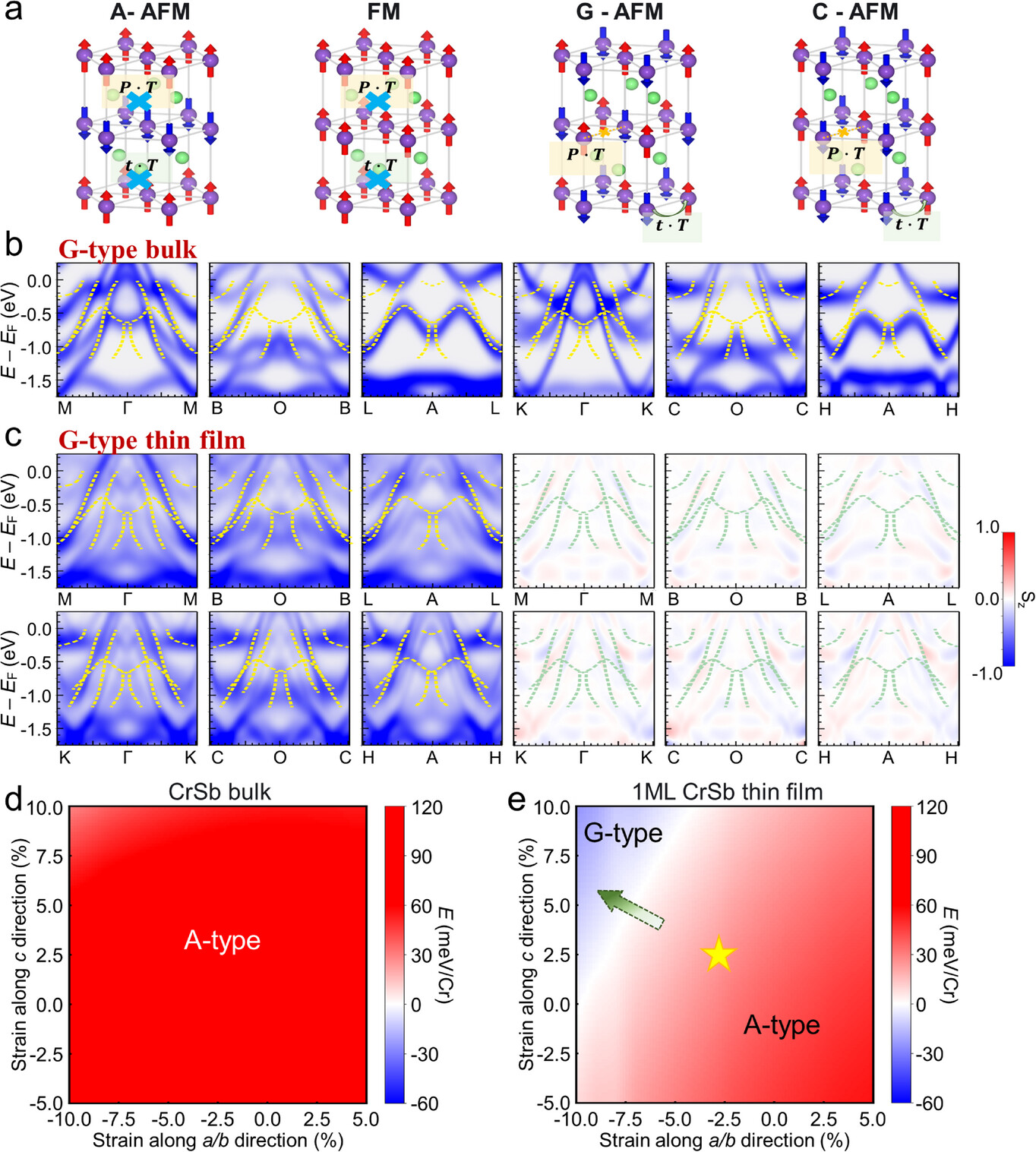 东南大学苗霖、张晓倩课题组与合作者在《Advanced Materials》（先进材料）发表最新研究成果