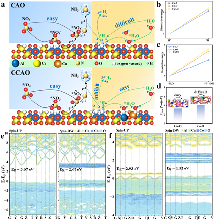 电子科技大学材料学院本科生在Advanced Materials上发表论文