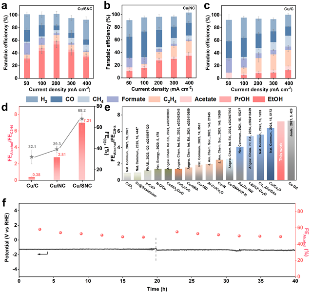 北理工团队在电催化二氧化碳还原制多碳醇领域取得重要进展