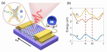 超快光场调控拍赫兹光电流研究获进展