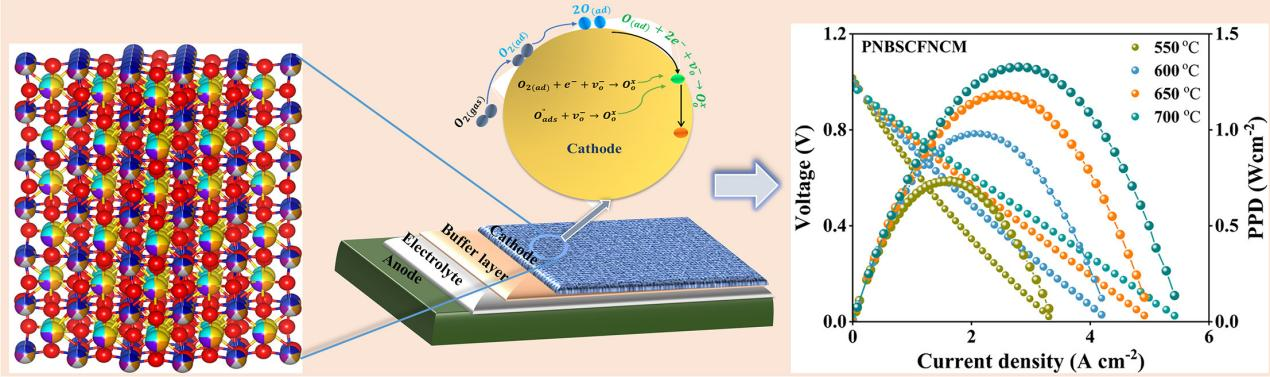 电子科技大学实现高效发“绿电”！机电学院外籍博士后在金属顶刊Acta Materialia报道新型高熵低钴电极
