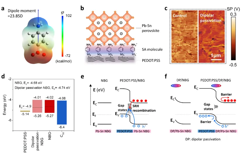 南京大学连续打破世界纪录！南大团队在全钙钛矿叠层电池领域获重大进展再登Nature