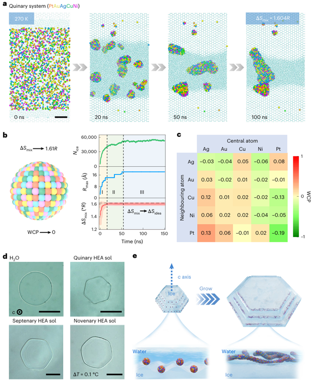 北理工团队在低温冰介导制备高熵合金及控冰领域取得新进展