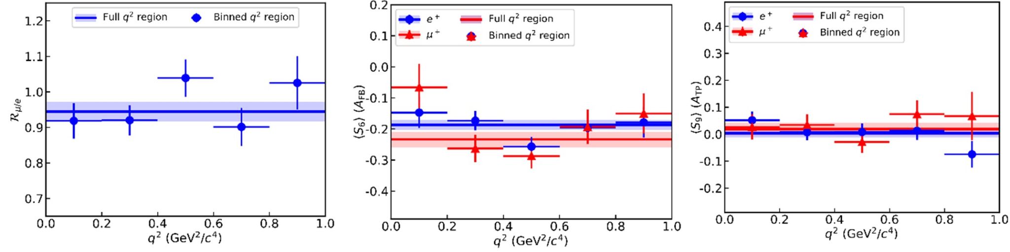 南京大学南京大学BESIII实验团队在粲介子半轻衰变研究中取得重要进展