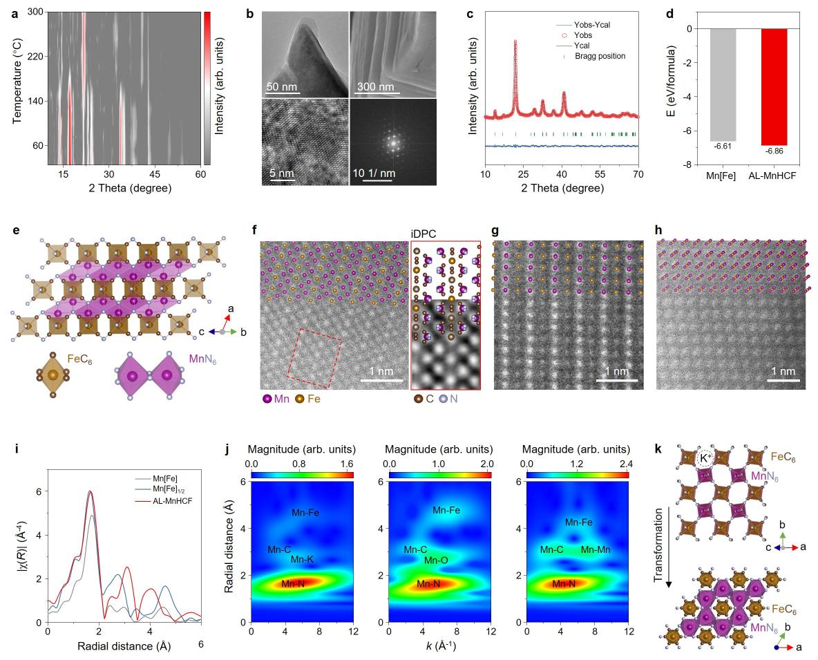 清华大学深圳国际研究生院康飞宇、翟登云团队合作在普鲁士蓝正极材料的合成与结构设计方面取得系列进展