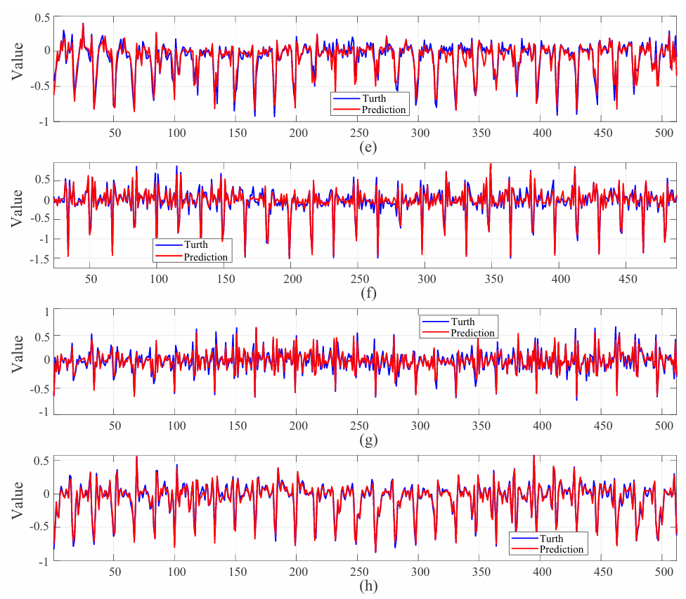 电子科技大学自动化学院谢永乐团队为AI电磁成像装上“物理引擎”