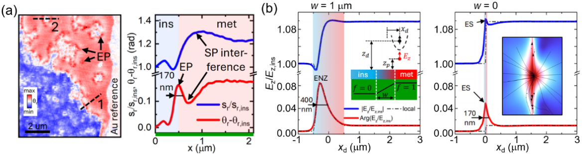 南开团队在中红外等离激元领域取得重要进展