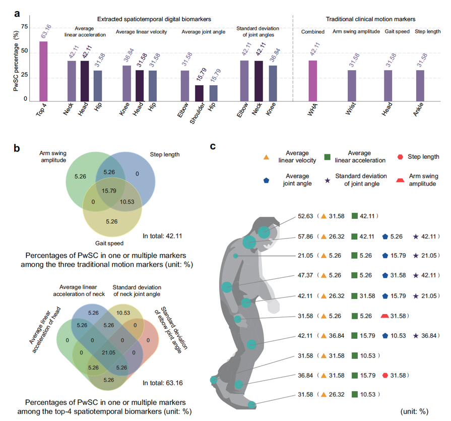 南开研究团队开发帕金森智能评估系统获新进展