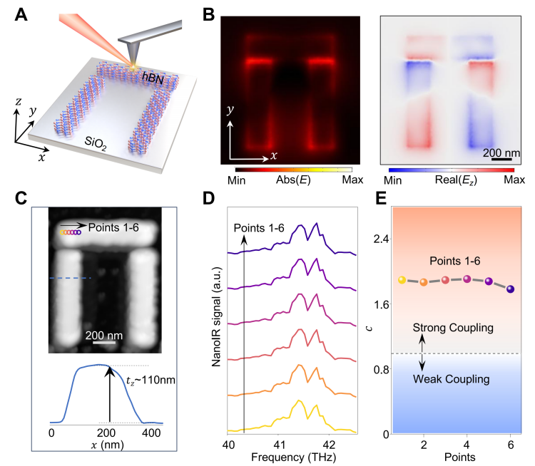 南开团队在光子器件强耦合结构设计研究中取得新突破