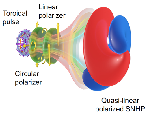 电子科技大学物理学院王秉中教授课题组在Nature Communications发表无线电领域研究成果