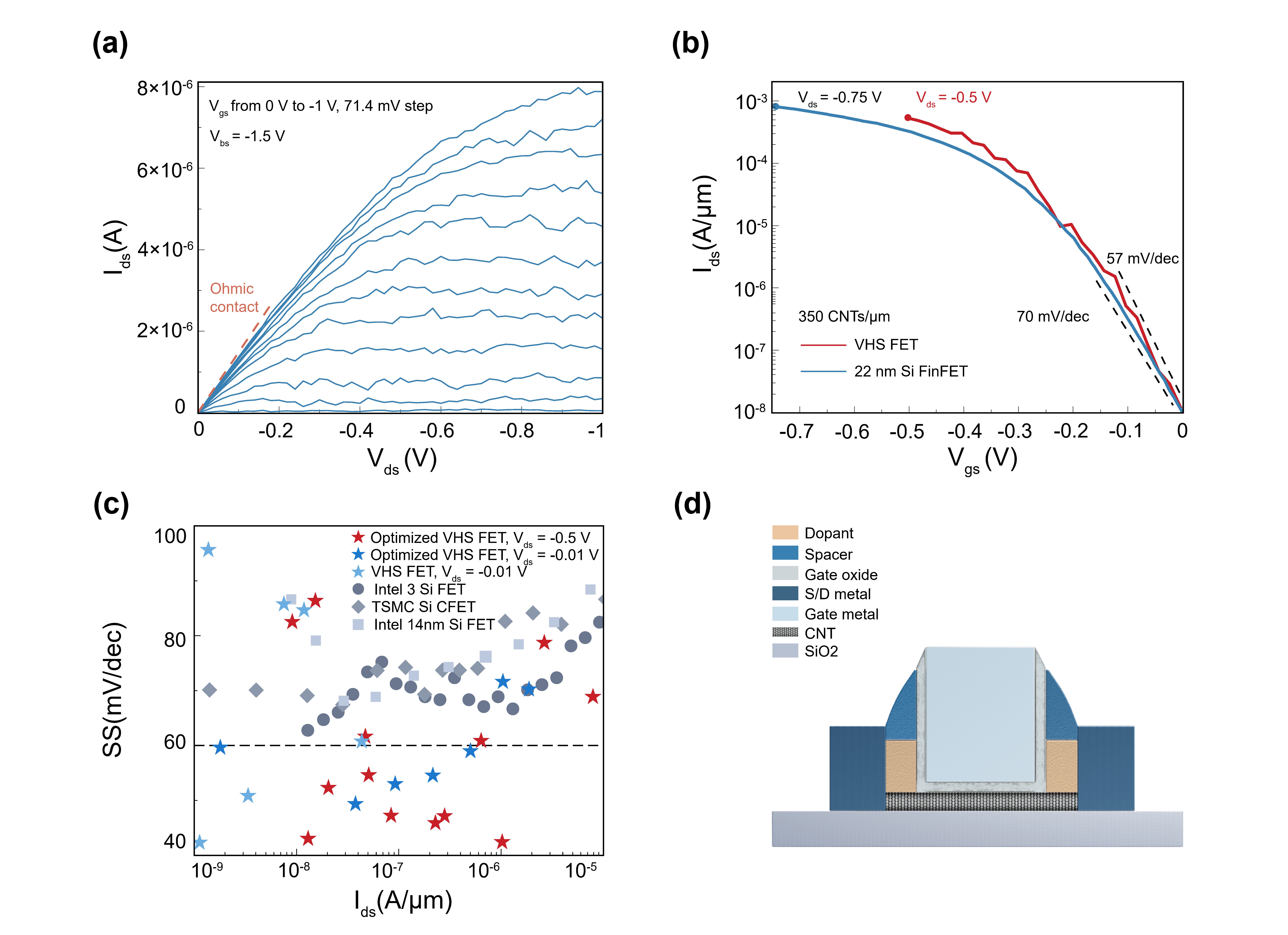 北京大学电子学院司佳-张志勇团队发明范霍夫冷源晶体管