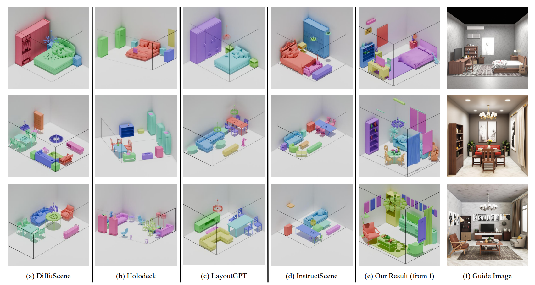 清华大学深圳国际研究生院曾龙团队合作在文本-3D场景生成技术领域取得新进展