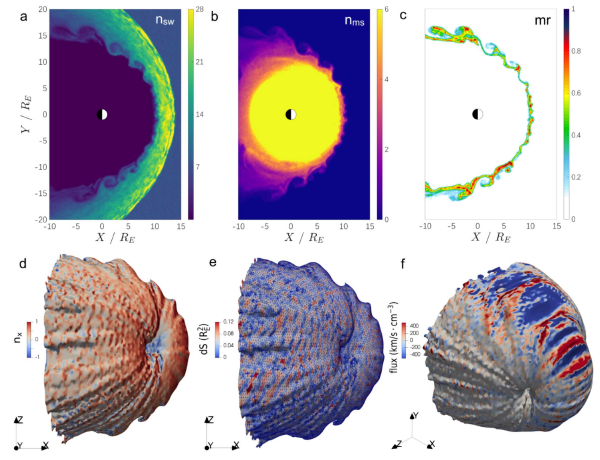 非稳态地球磁层顶廓线识别及边界层粒子交换研究获进展