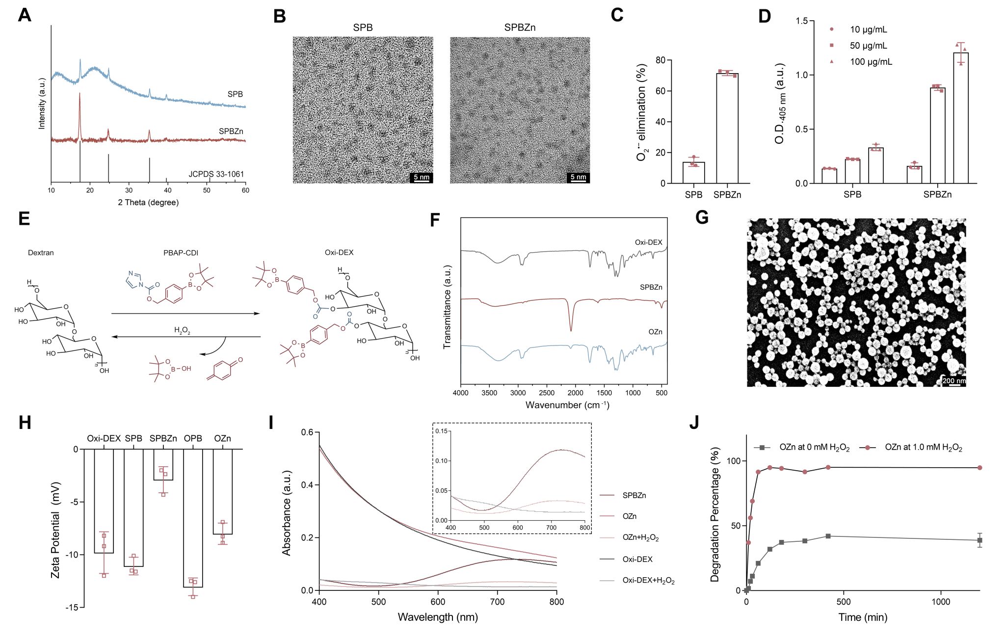 南京大学魏辉教授团队：一种用于腹主动脉瘤管理和治疗效果监测的超小型诊疗纳米酶