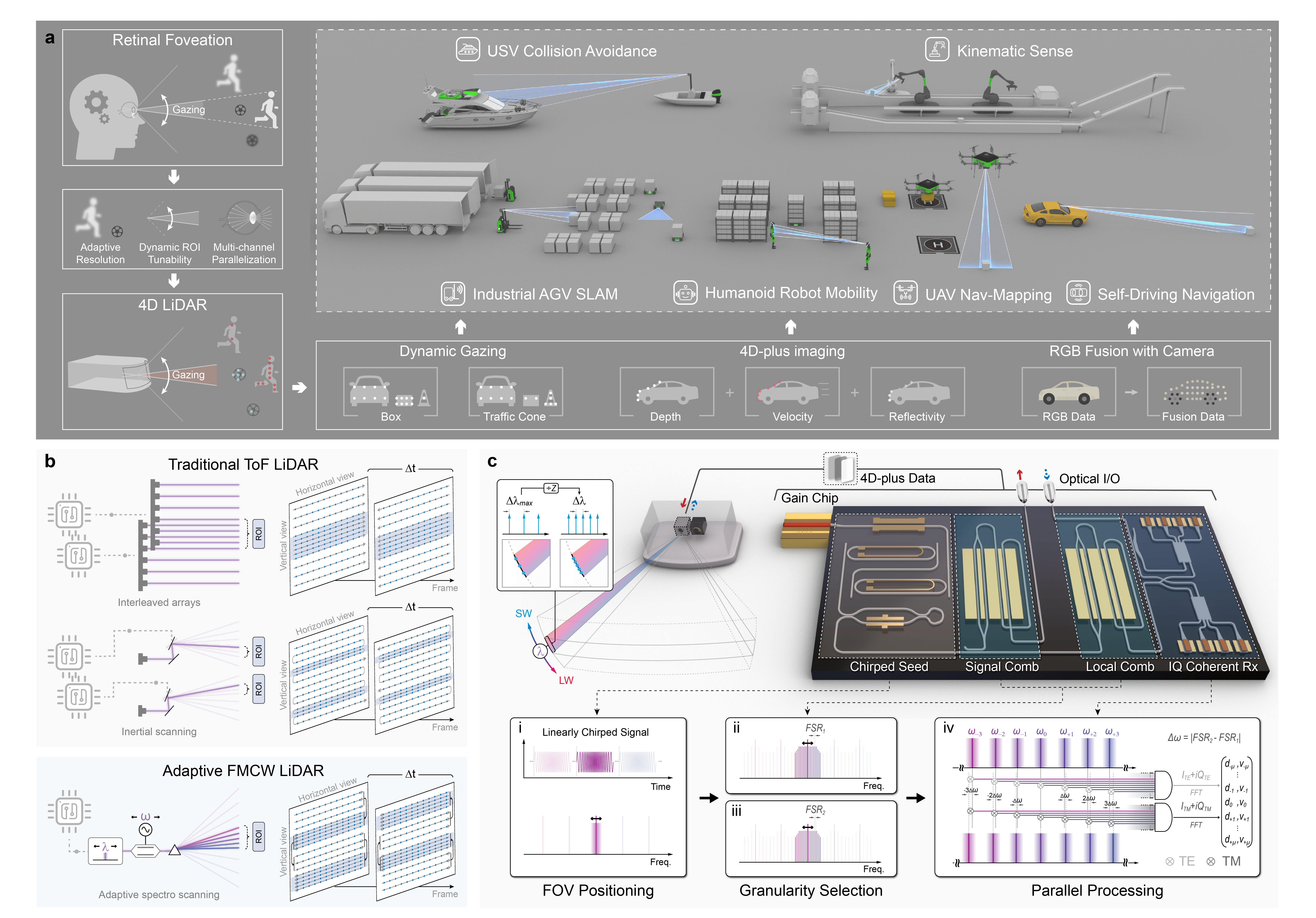 北京大学电子学院王兴军教授团队在集成光子机器视觉与感知领域取得重要成果
