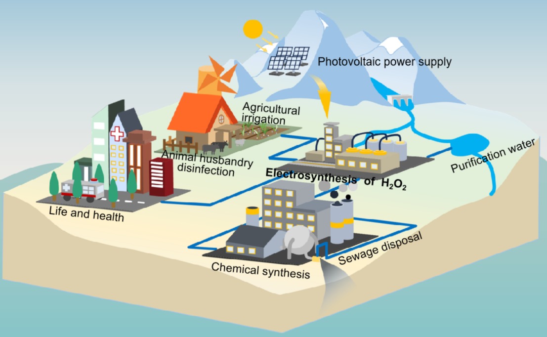清华大学化工系唐城等在过氧化氢绿电合成领域取得新进展