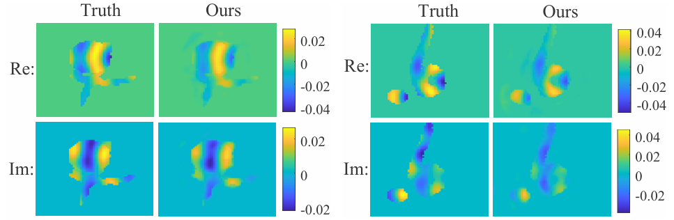 电子科技大学自动化学院谢永乐团队为AI电磁成像装上“物理引擎”