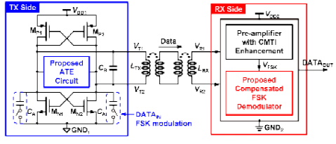 南京大学施毅/邱浩团队:突破氮化镓隔离栅极驱动关键技术