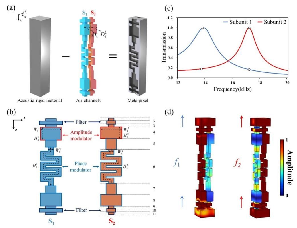 南京大学物理学院梁彬和程建春课题组实现高容量加密声全息