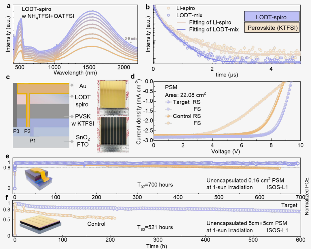 交大溥渊教授戚亚冰发文:光加速氧化掺杂技术突破,钙钛矿光伏器件效率与稳定性双提升